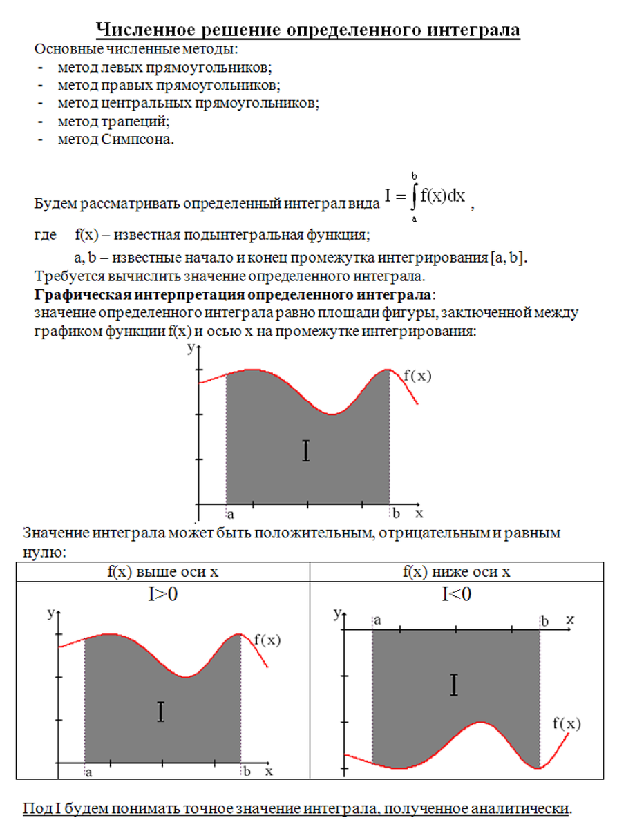 Теория численное решение определенного интеграла