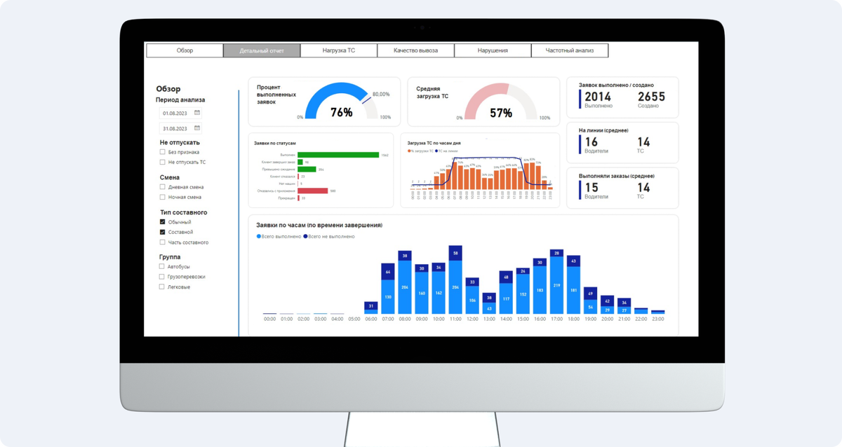 В системе удобно отображаются все важные параметры