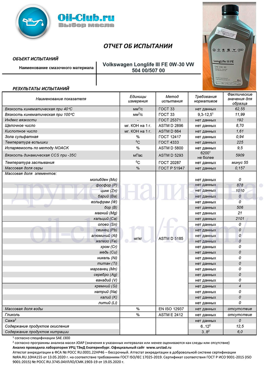 Результаты анализов (лист №1)