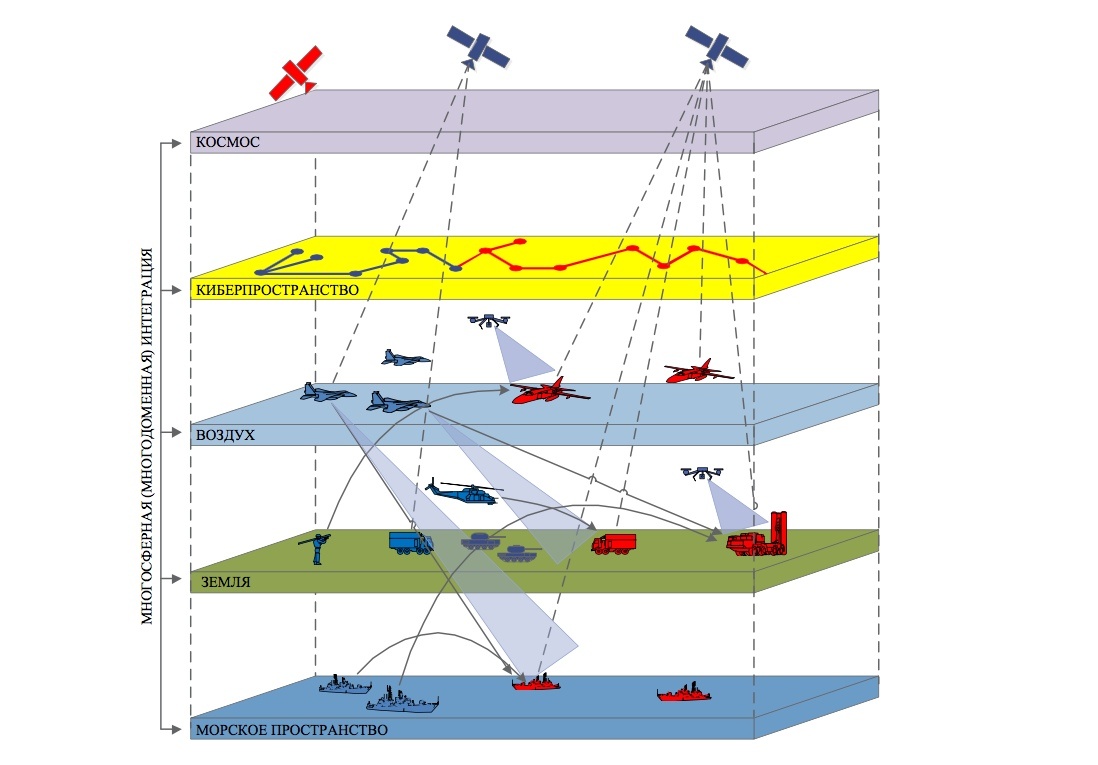 Сетецентрическая структура