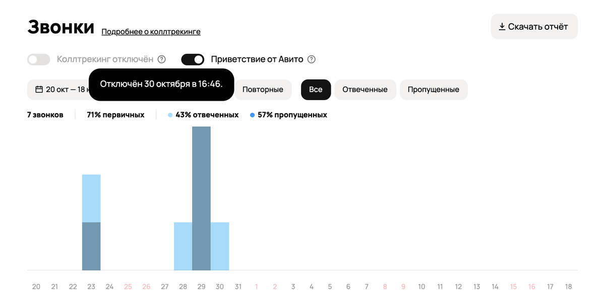 Вот такой сюрприз меня поджидал. 