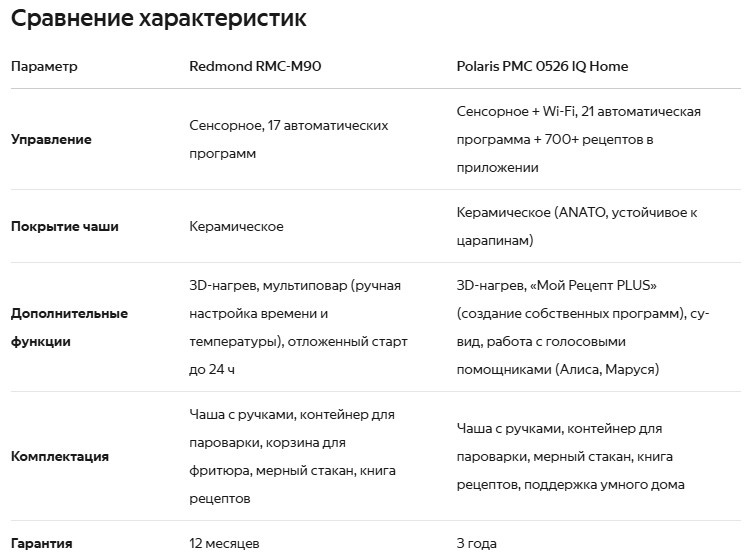 Сравнение характеристик
