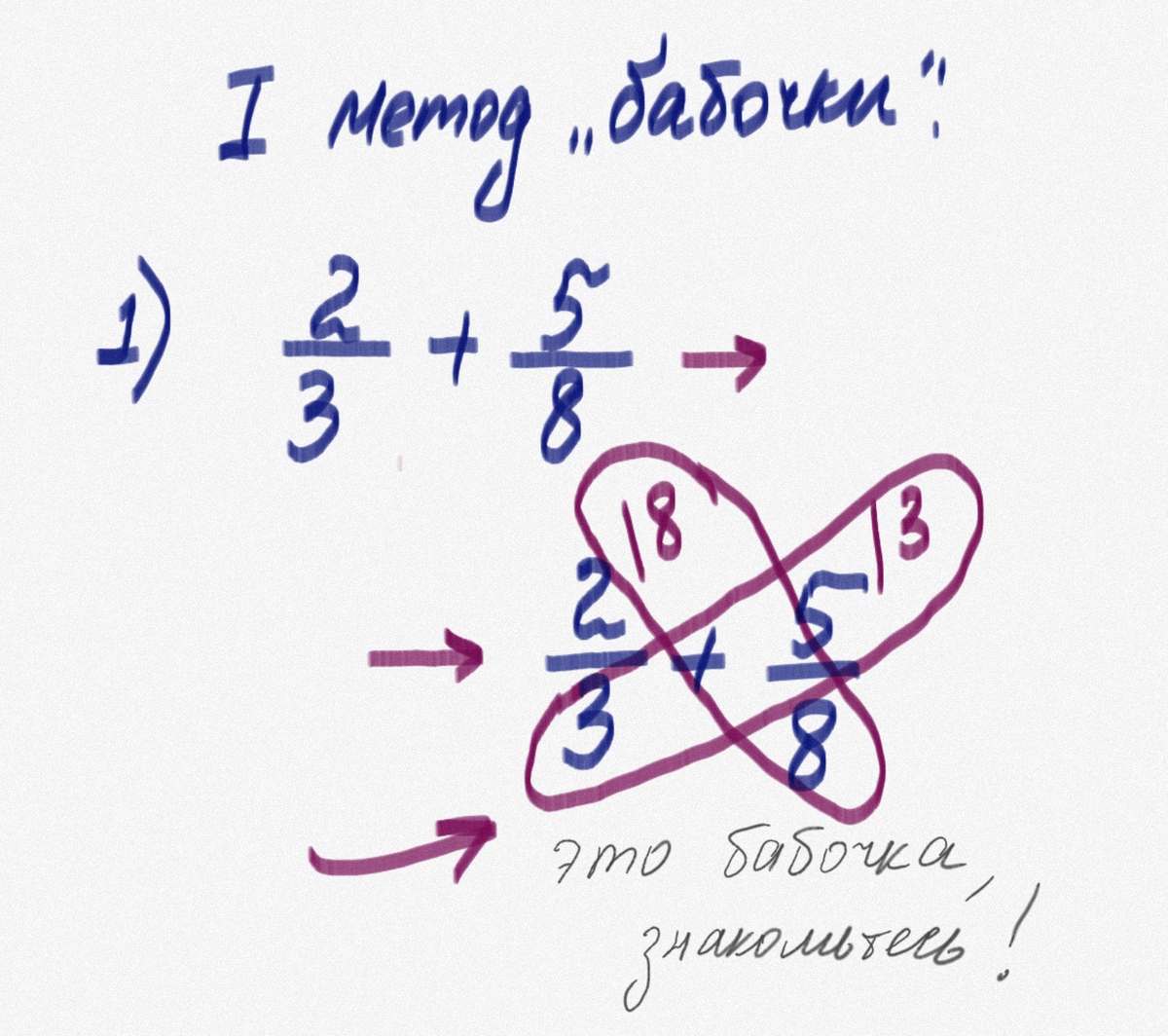 Так выглядит бабочка в математике!