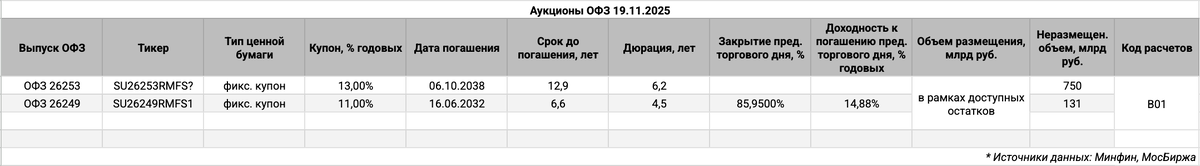 Информация по выпускам.