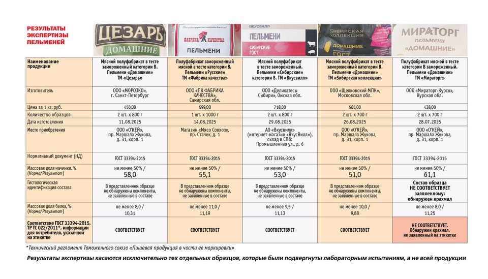    Фото: «Общественный контроль»