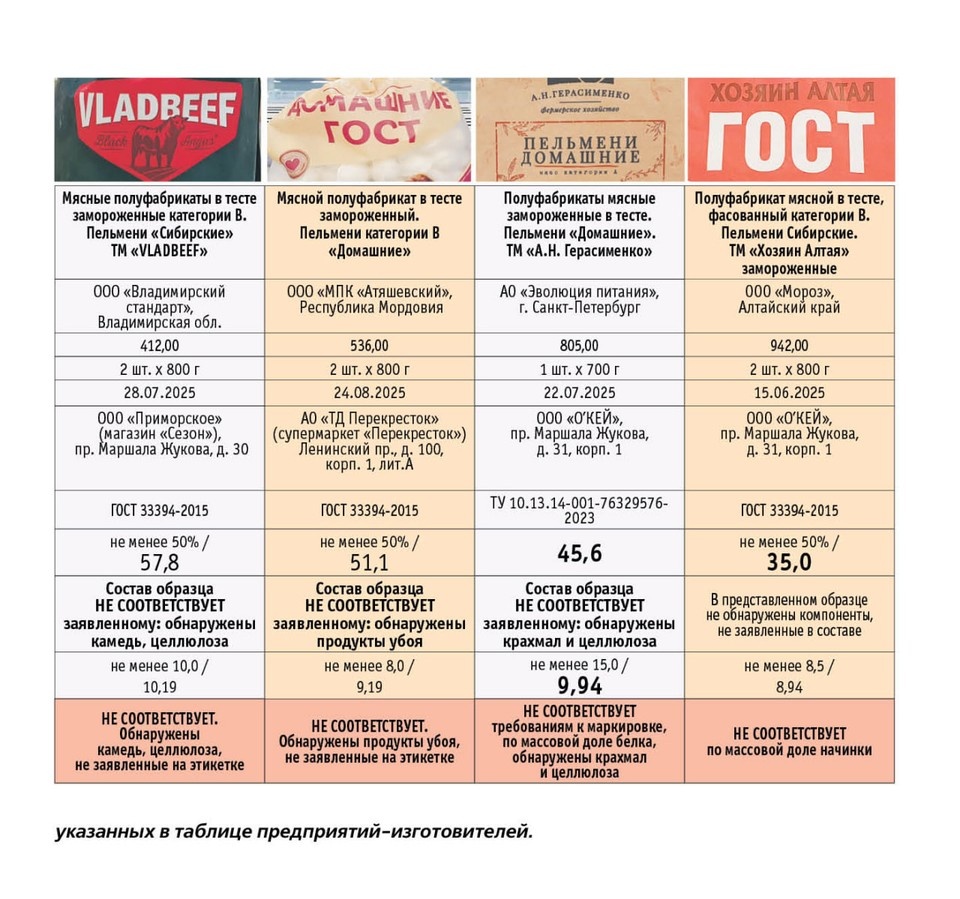    Фото: «Общественный контроль»