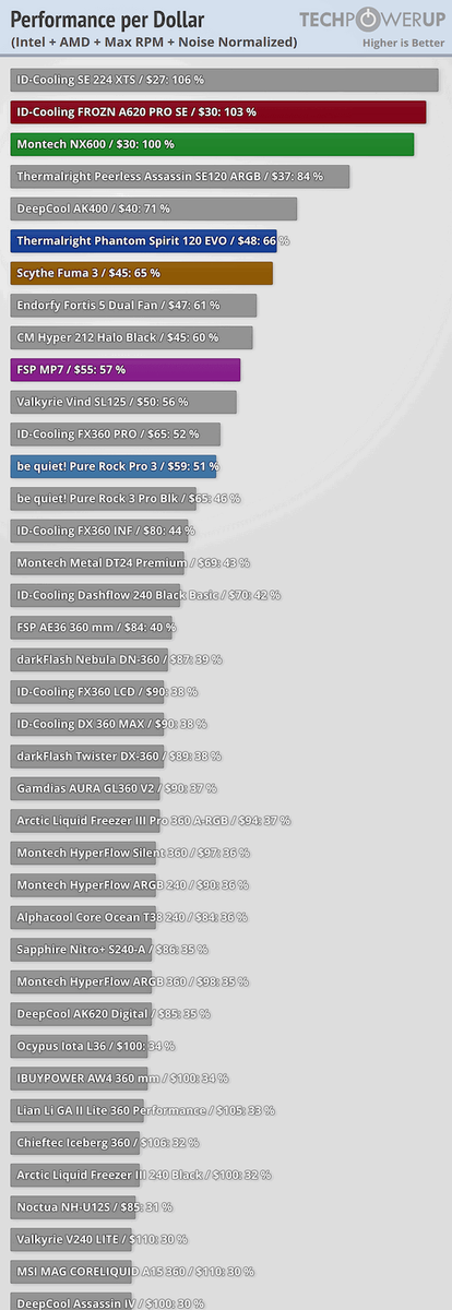 Фото TechPowerUp  📷
