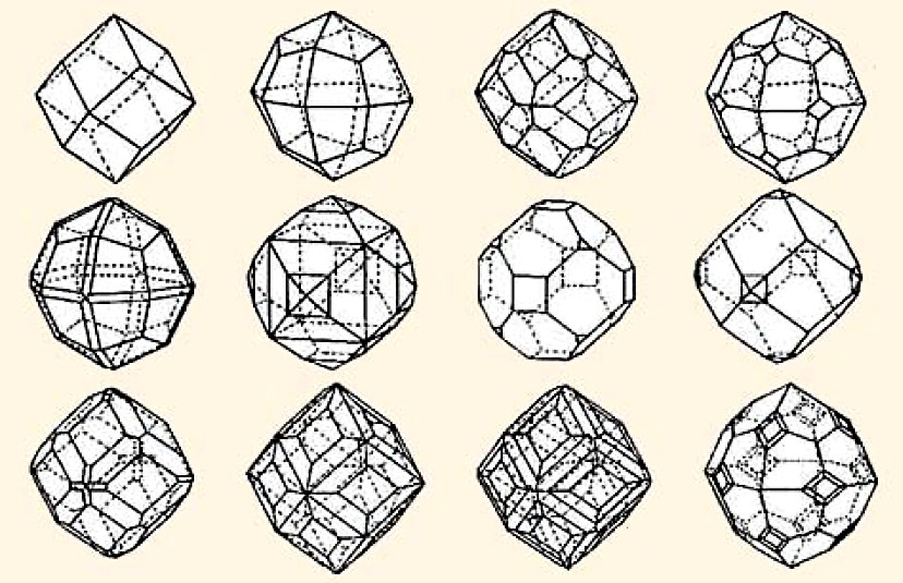 Возможные формы кристаллов граната (спессартина)