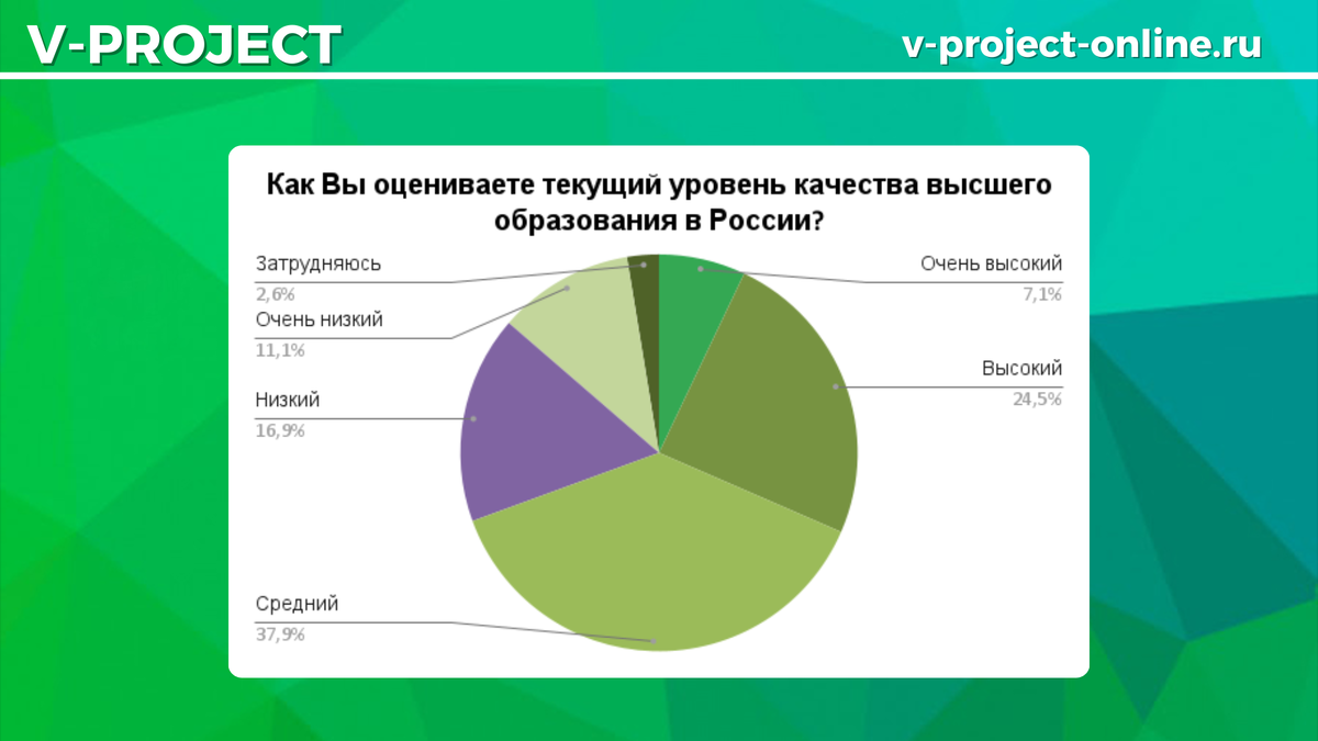 Собственный креатив