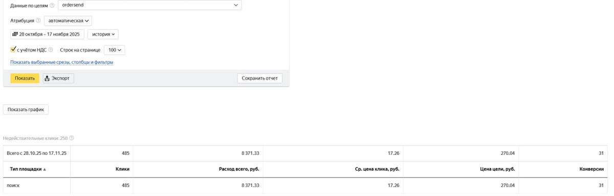 На скрине статистика одной из учеток