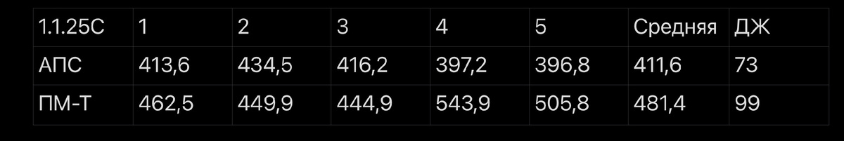 Чейз 2025 года