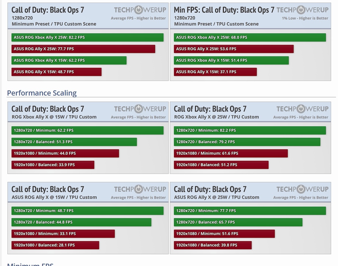Фото TechPowerUp  📷

