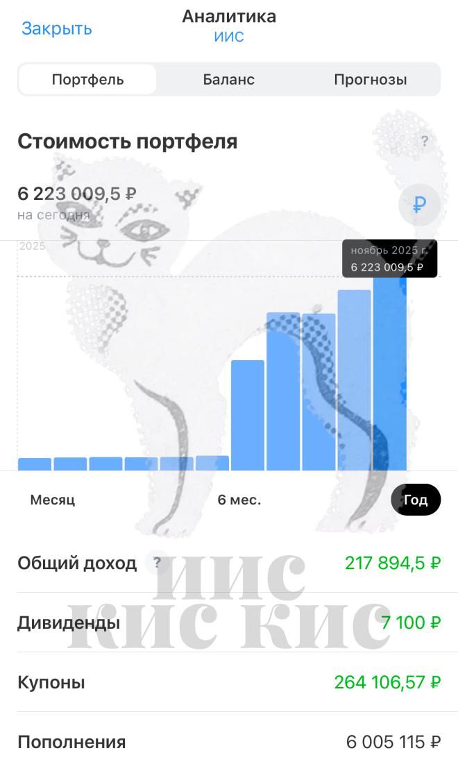 Мой портфель ИИС на 18 ноября 2025