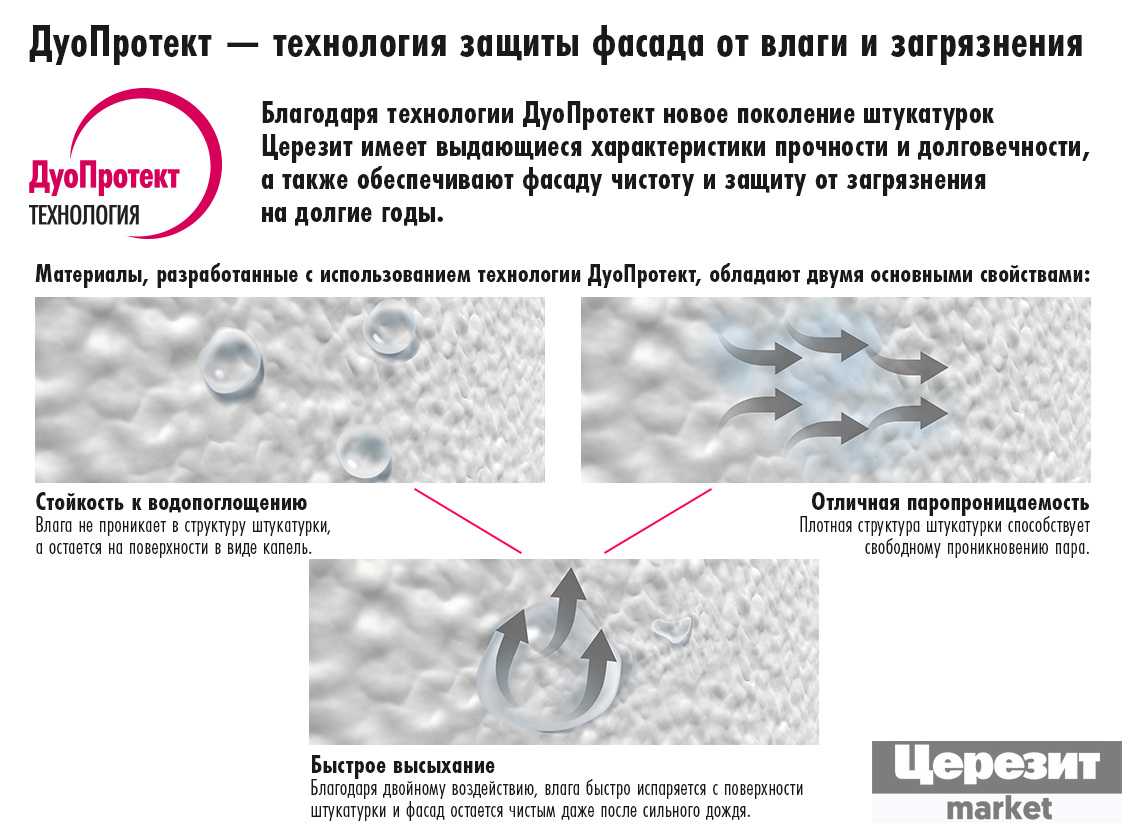 ДуоПротект - технология защиты фасада от влаги и загрезнения ceresit-market.ru 