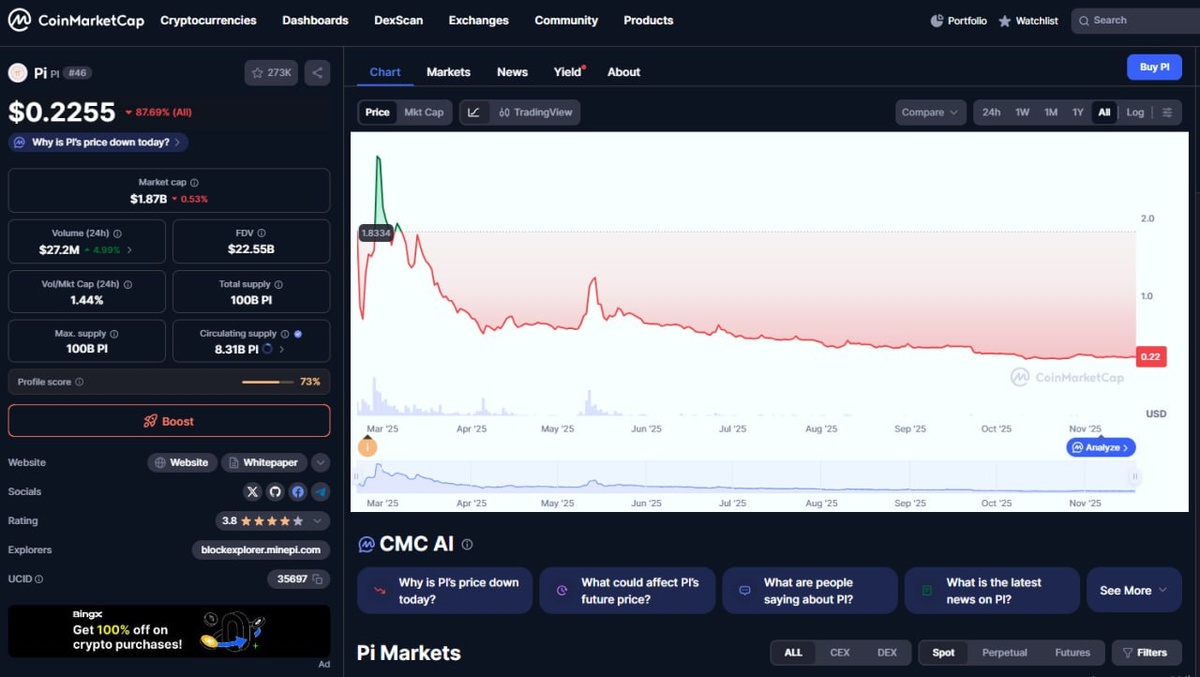 Скриншот с сайта https://coinmarketcap.com