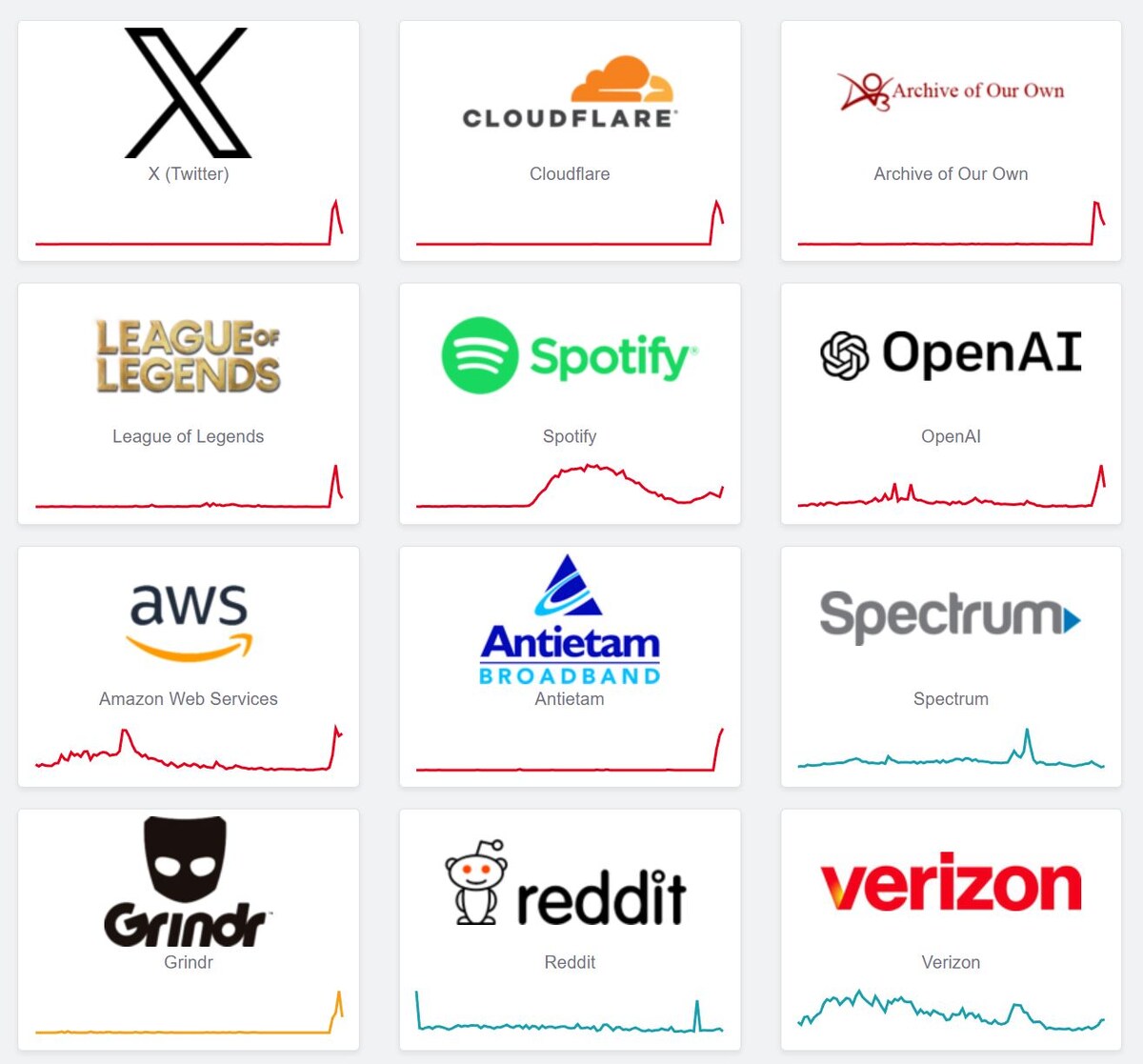 Скриншот сайта Downdetector  📷
