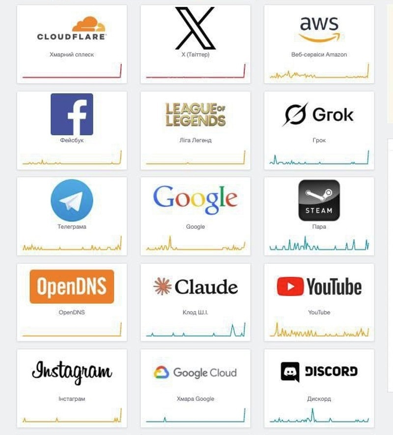    Глобальный сбой интернета нарушил работу практически всех сервисов