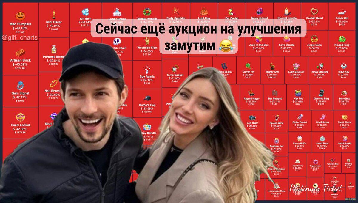 Что произойдет с подарками, если TON начнет расти?