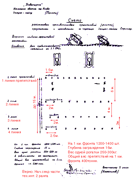 Схема, приложенная к акту испытаний противотанковых ежей Горрикера в 1941 году.