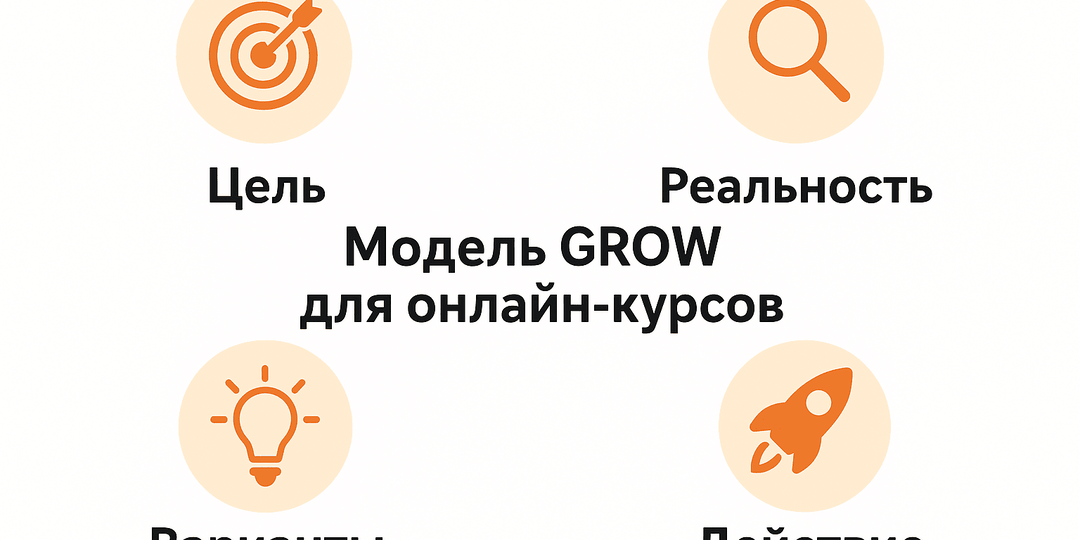 Модели обучения: GROW (коучинг) для запуска онлайн-курса