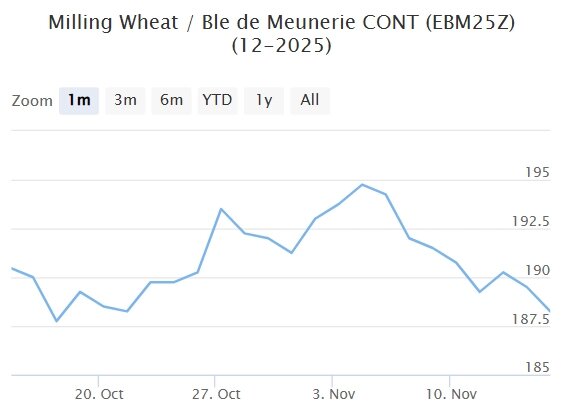 Мартовский фьючерс, Париж, евро/тонна