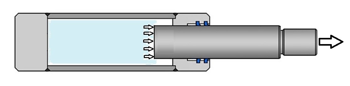 Гидроцилиндр термопривода- устройство и принцип действия
