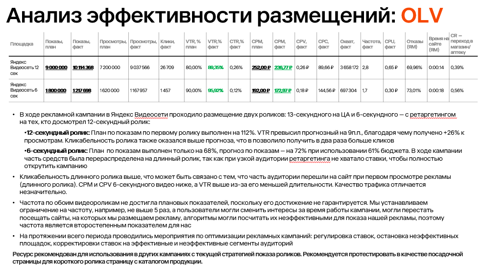 Пример части отчёта о комплексном продвижении от агентства Traffic by OKKAM

