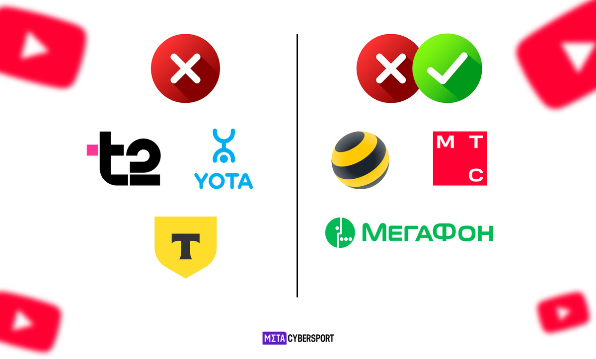     T-мобайл, Yota и t2 сообщили, что YouTube работает нестабильно и без изменений, МТС, билайн и МегаФон отметили об отсутствии ограничений с их стороны