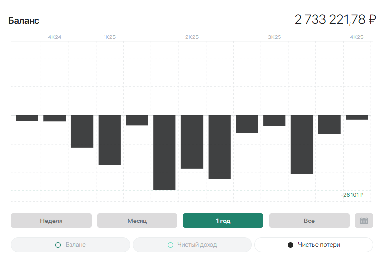 дефолты за год