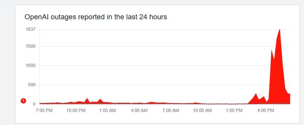    Фото: скриншот сервиса Downdetector