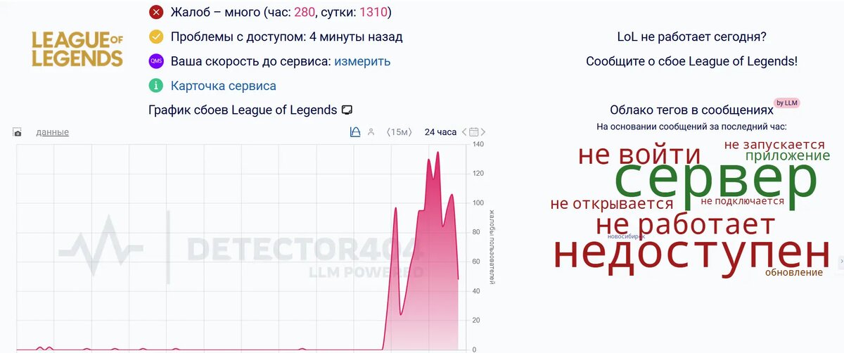    Фото: скриншот сервиса Downdetector