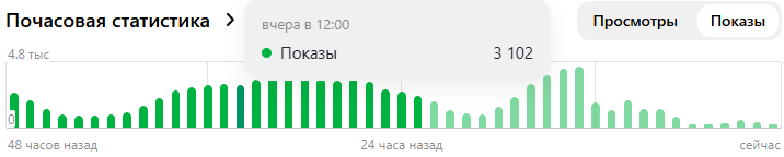 122 показа за последний час.