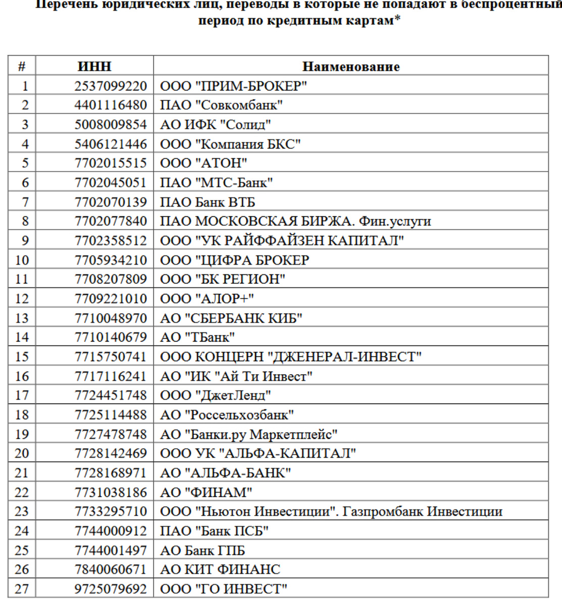 Список Сбера