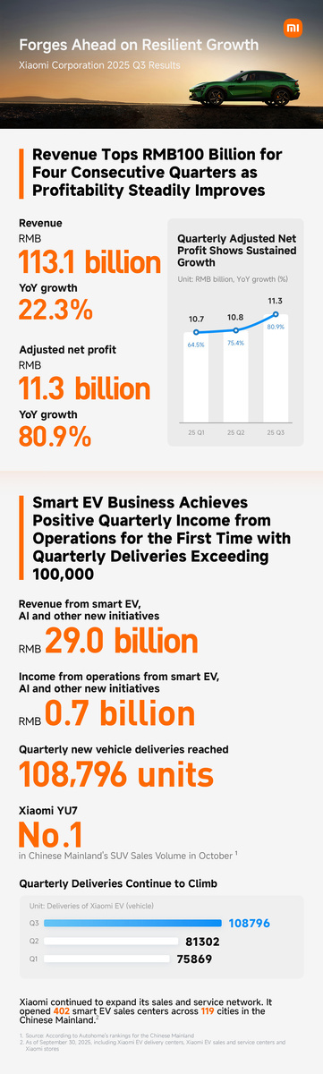 Фото X (Xiaomi)  📷
