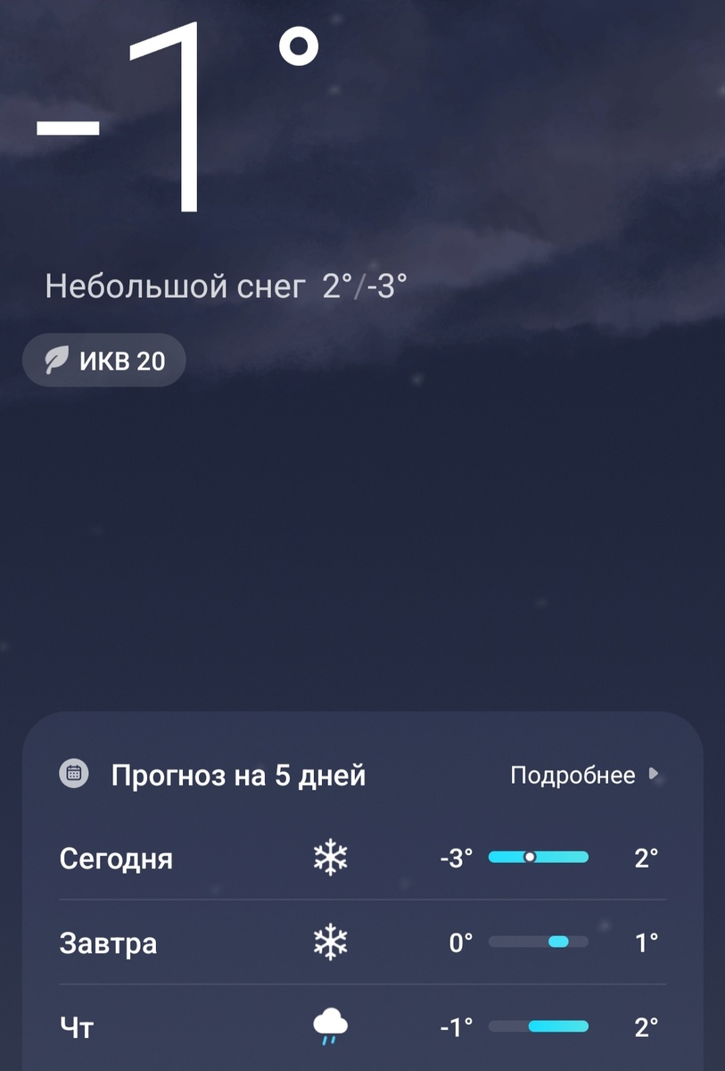 Такой прогноз на пару дней. 