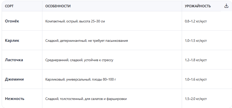 Топ-5 негибридных сортов для подоконника 