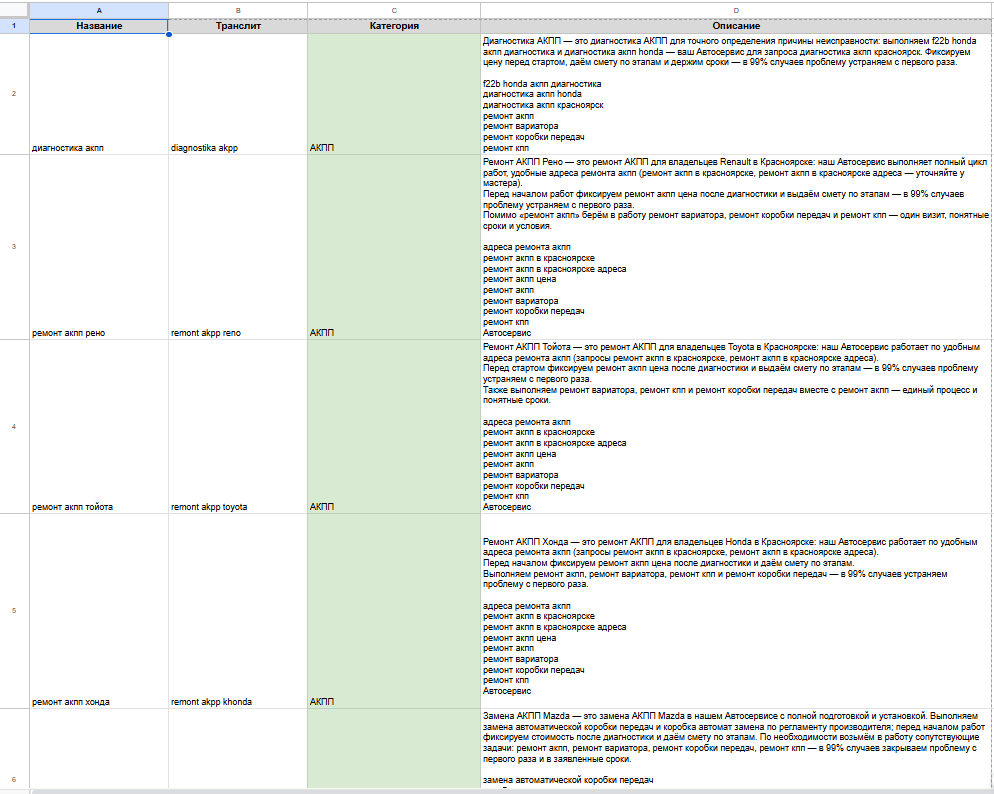 Написали услуги и описание услуг с учетом SEO запросов