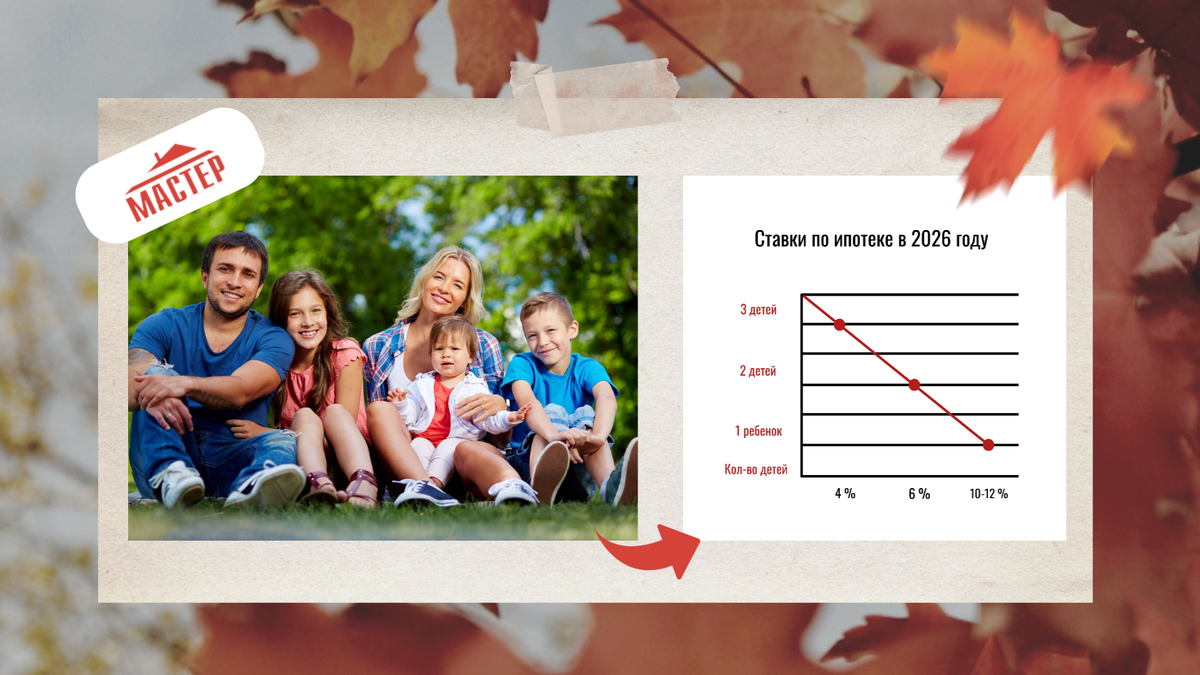 Ставки по ипотеке в 2026 году