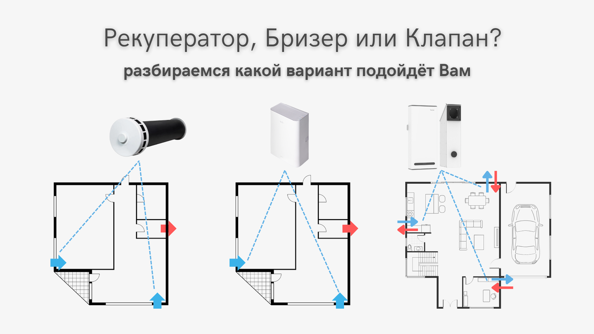 Три главных решения на рынке, которые оперативно улучшат вентиляцию Ваших объектов
