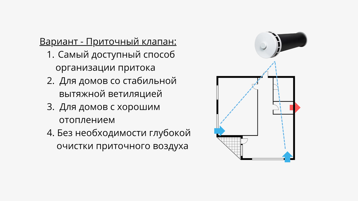 Приточный клапан — простое «дыхание» для дома с хорошей вытяжкой