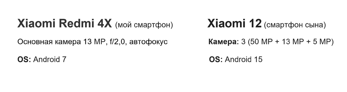Сравнение характеристик камер смартфонов