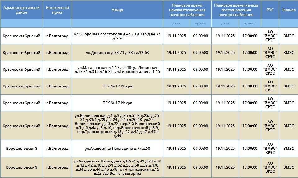    Скриншоты: "Россети Юг"