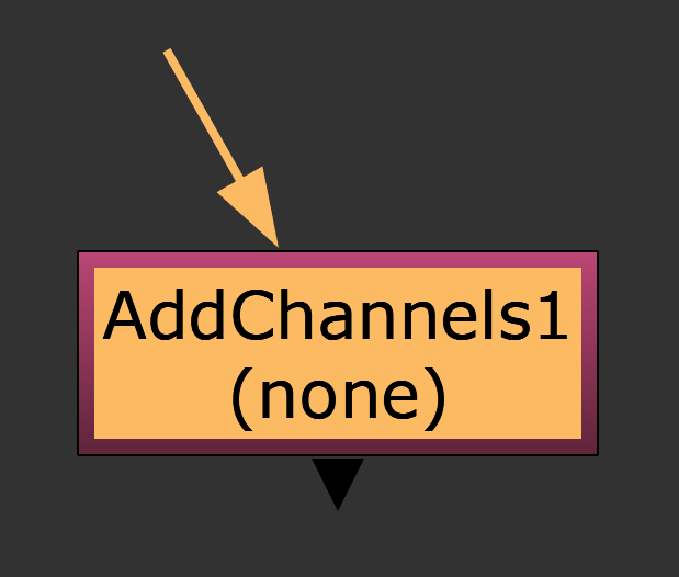AddChannels