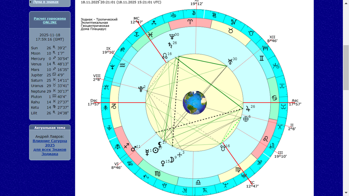 Хорарная карта о погоде этой зимой