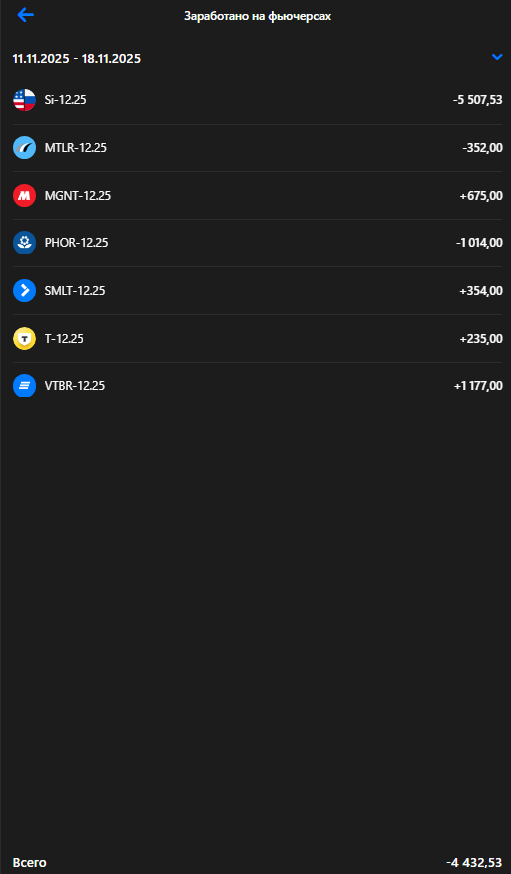 Личный кабинет ВТБ Инвестиции
