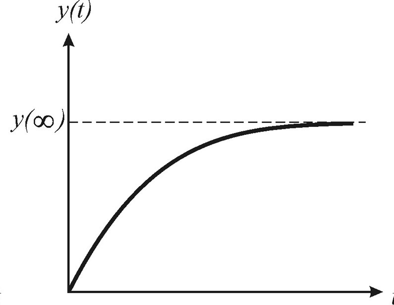 Апериодический (монотонный) переходный процесс. Источник: studfile.net