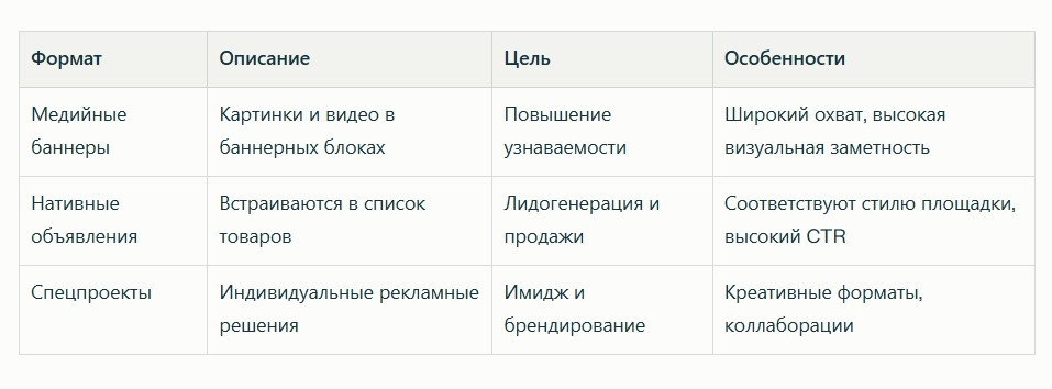 Какие маркетинговые задачи решают форматы рекламы в Avito