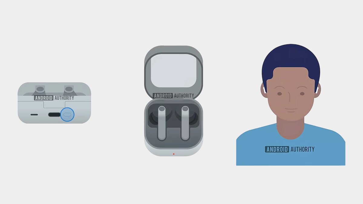    Androidauthority.com