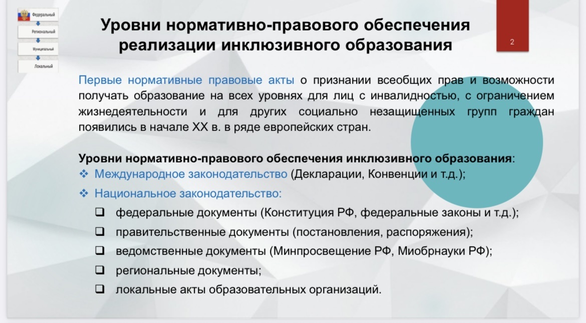 Уровни нормативно-правового обеспечения реализации инклюзивного образования