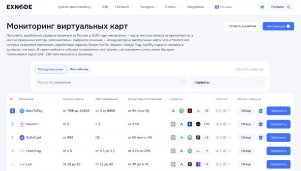 Лучшие виртуальные карты для оплаты Apple Pay на мониторинге Exnode